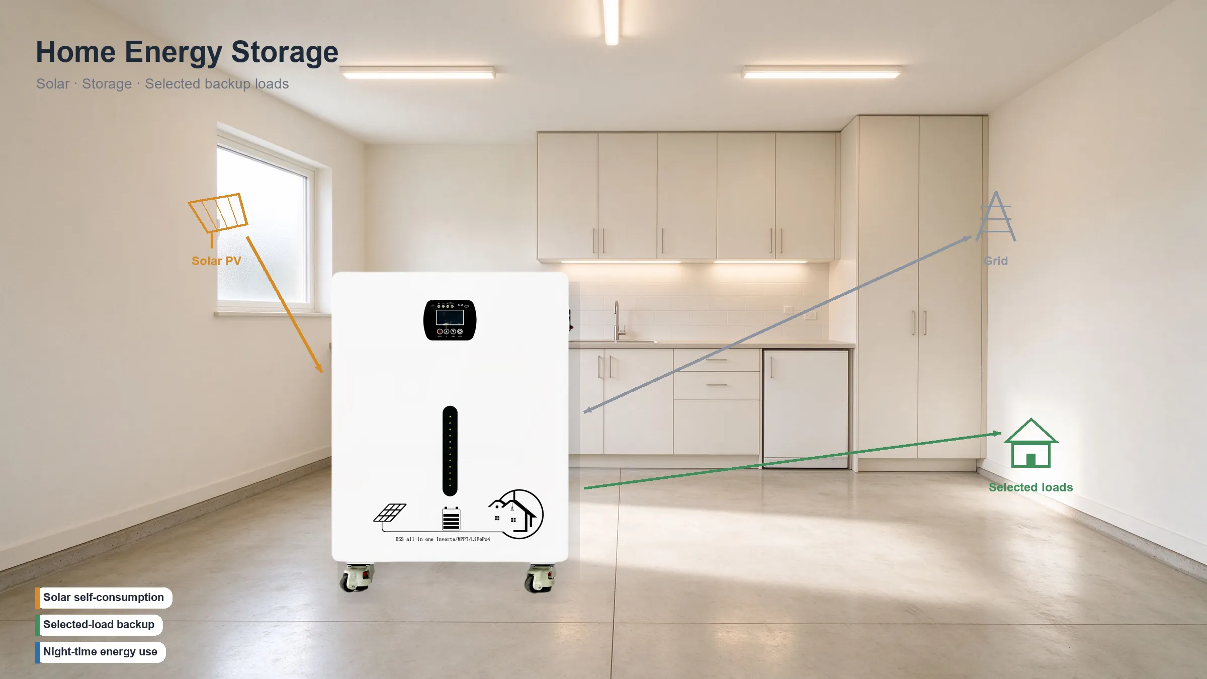 SH-Home residential all-in-one storage in a home setting