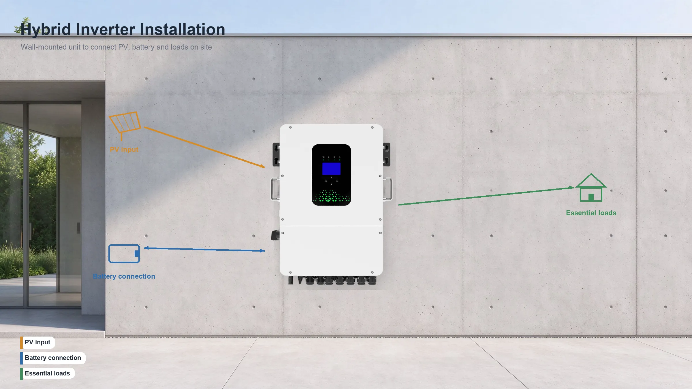 SH-Inverter hybrid wall-mounted unit installation